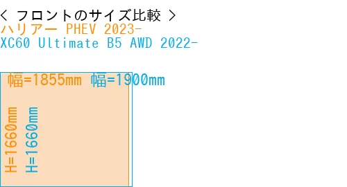 #ハリアー PHEV 2023- + XC60 Ultimate B5 AWD 2022-